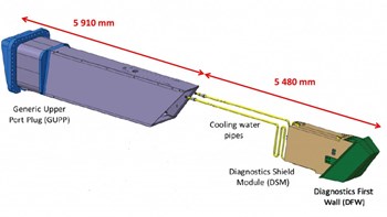 For the insertion of the drawer-like diagnostic shield modules, the port plug will be raised to vertical. The tooling in the Port Integration Facility will have to take into account the longer upper port assemblies, which can reach up to 14 metres in length. (Click to view larger version...)